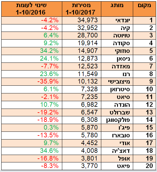 מסירות 10.17 מסירות 10.17